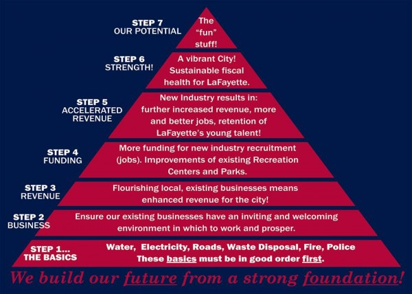 Wardlaw Priority Chart