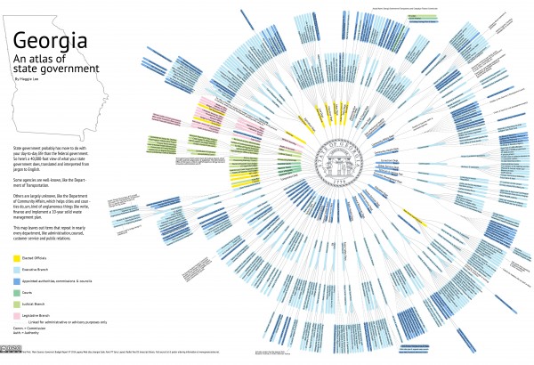 Atlas of Georgia Government