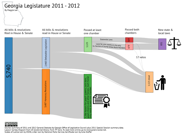 2011-2012 General Assembly Summary