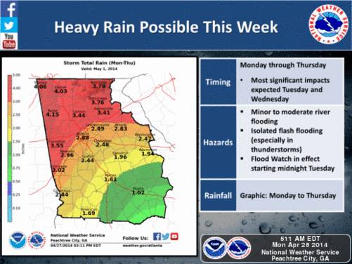 Heavy Rain Forecast