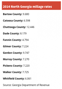 2014 County Millage Rates / Times Free Press