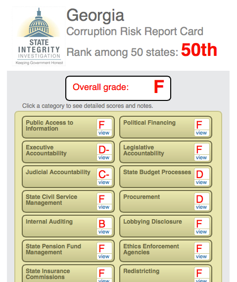 Georgia Corruption Grade