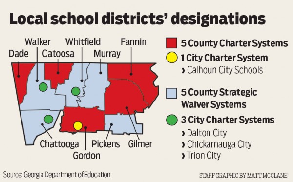 NWGA School District Designations / Times Free Press