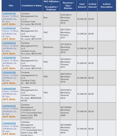 Jeff Mullis Campaign Donations from Centene