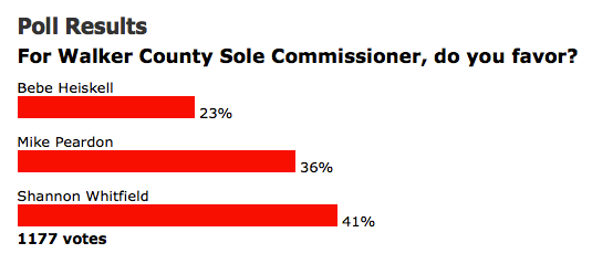 Commissioner Poll / Chattanoogan.com