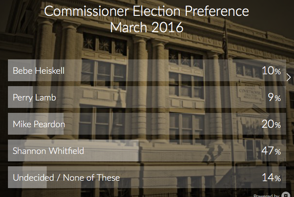 Commissioner Poll / LaFayette Underground