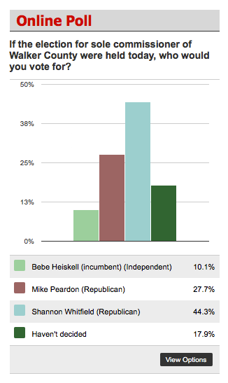 Commissioner Poll / Northwest Georgia News