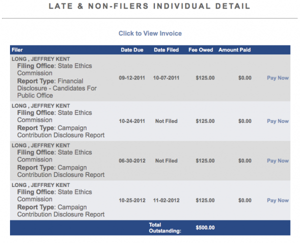 Jeff Long Ethics Disclosure Fines