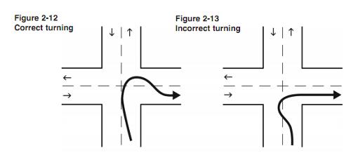 Semi Truck Right Turn Diagram