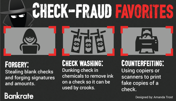 Check Fraud Favorite Techniques